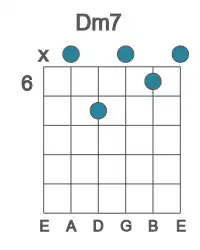 Guitar voicing #2 of the D m7 chord